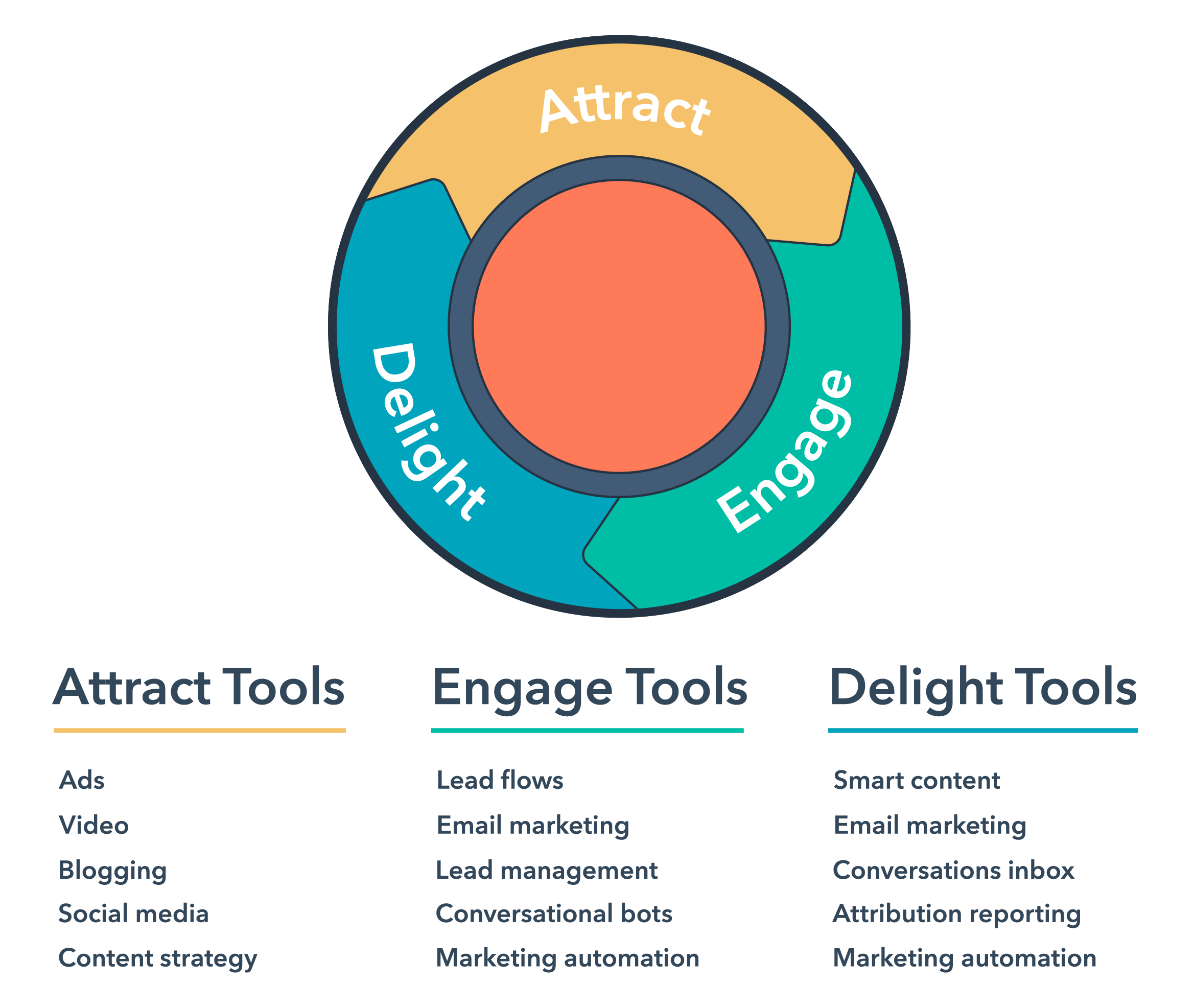 IM-marketing-hub-tools